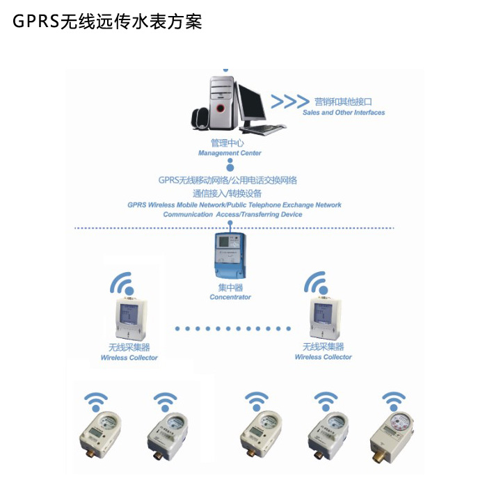 企业单位远传水表解决方案