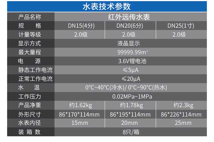 红外远传水表